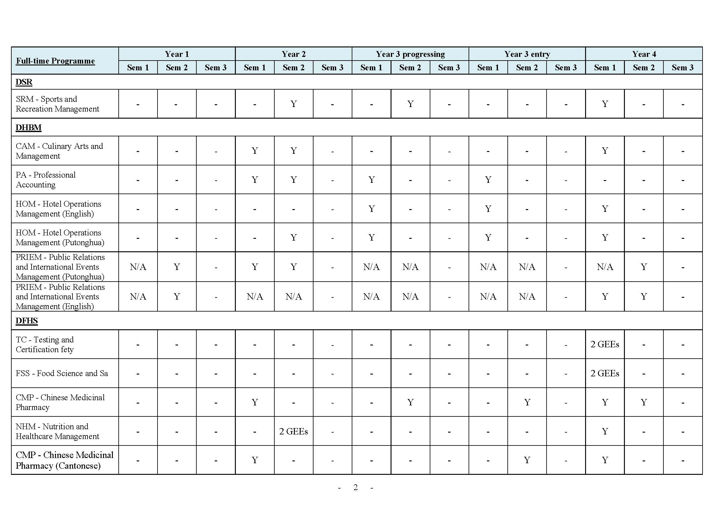 /f/page/399/23559/Attachment 2_Year_SEM 1 Students Required to Take GEE Modules 20240626_Page_2.jpg